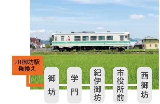 紀州鉄道